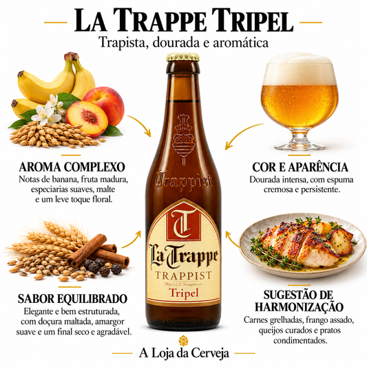 Infografia de La Trappe Tripel, com o produto original ao centro, características e sugestão de harmonização em português. A Loja da Cerveja.