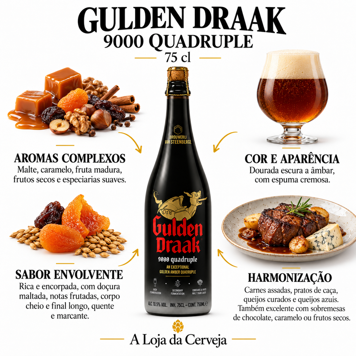 Infografia de Gulden Draak 9000 Quadruple 75 cl, com o produto original ao centro, características e sugestão de harmonização em português. A Loja da Cerveja.