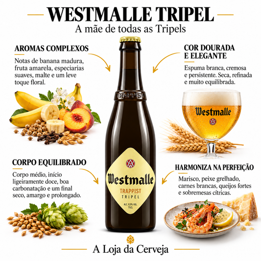 Infografia de Westmalle Tripel 75 cl, com o produto original ao centro, características e sugestão de harmonização em português. A Loja da Cerveja.