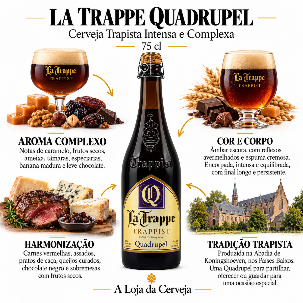Infografia de La Trappe Quadrupel 75 cl, com o produto original ao centro, características e sugestão de harmonização em português. A Loja da Cerveja.