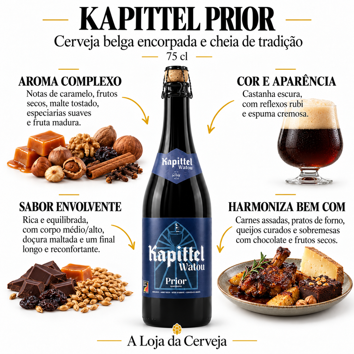 Infografia de Kapittel Prior 75 cl, com o produto original ao centro, características e sugestão de harmonização em português. A Loja da Cerveja.