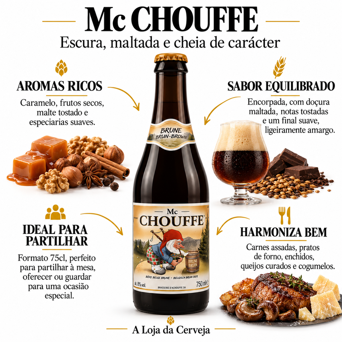 Infografia de Mc Chouffe, com o produto original ao centro, características e sugestão de harmonização em português. A Loja da Cerveja.