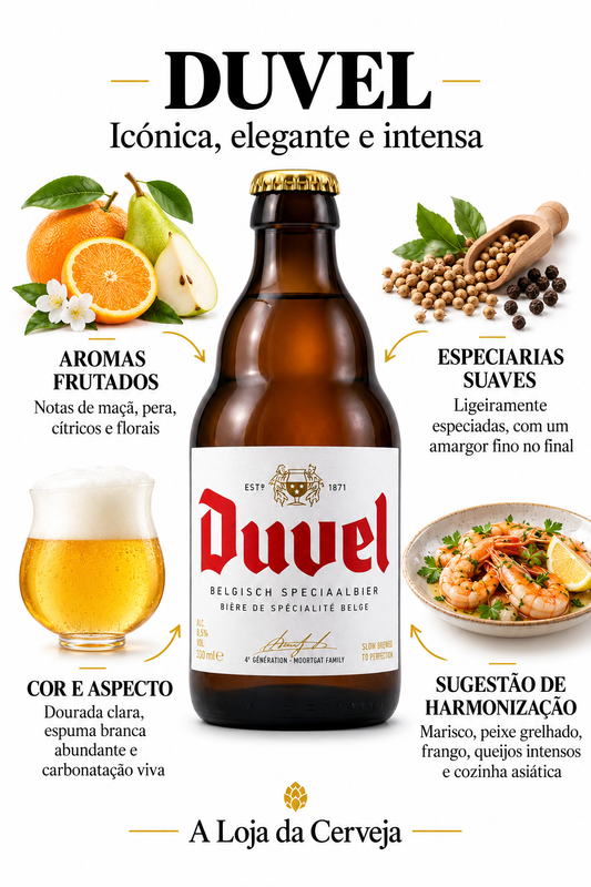 Infografia de Duvel 12 Unidades, com o produto original ao centro, características e sugestão de harmonização em português. A Loja da Cerveja.