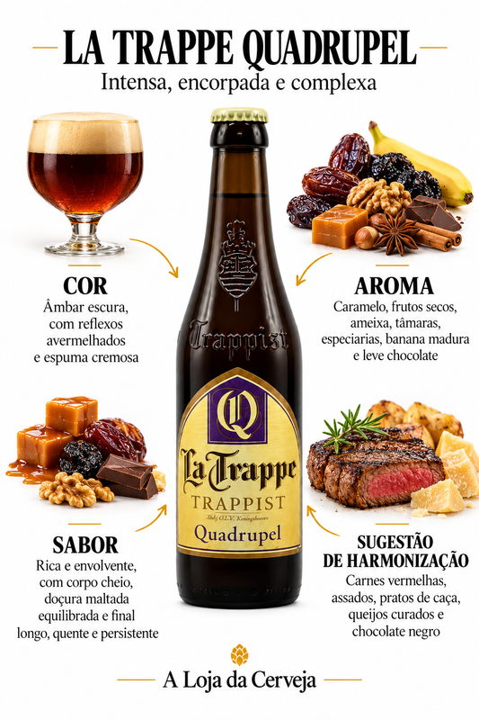 Infografia de La Trappe Quadrupel, com o produto original ao centro, características e sugestão de harmonização em português. A Loja da Cerveja.
