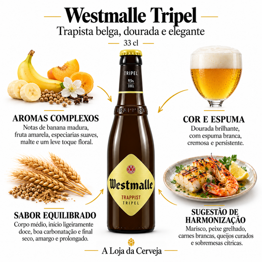 Infografia de Westmalle Tripel 12 Unidades, com o produto original ao centro, características e sugestão de harmonização em português. A Loja da Cerveja.