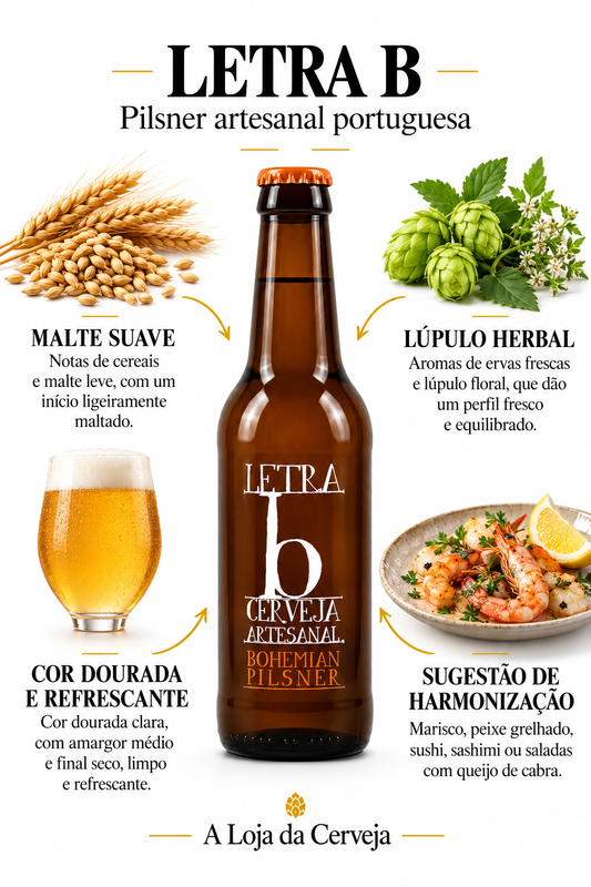 Infografia de LETRA B, com o produto original, características e sugestão de harmonização em português. A Loja da Cerveja.