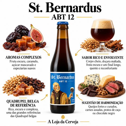 Infografia de ST. Bernardus ABT 12, com o produto original ao centro, características e sugestão de harmonização em português. A Loja da Cerveja.