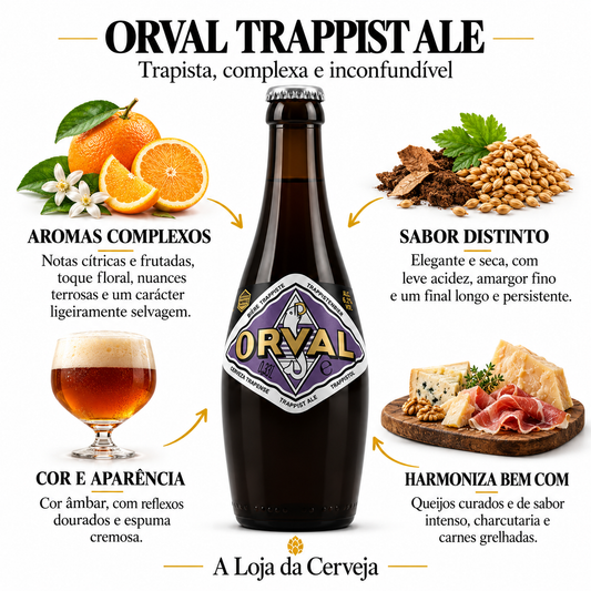 Infografia de Orval Trappist Ale, com o produto original ao centro, características e sugestão de harmonização em português. A Loja da Cerveja.