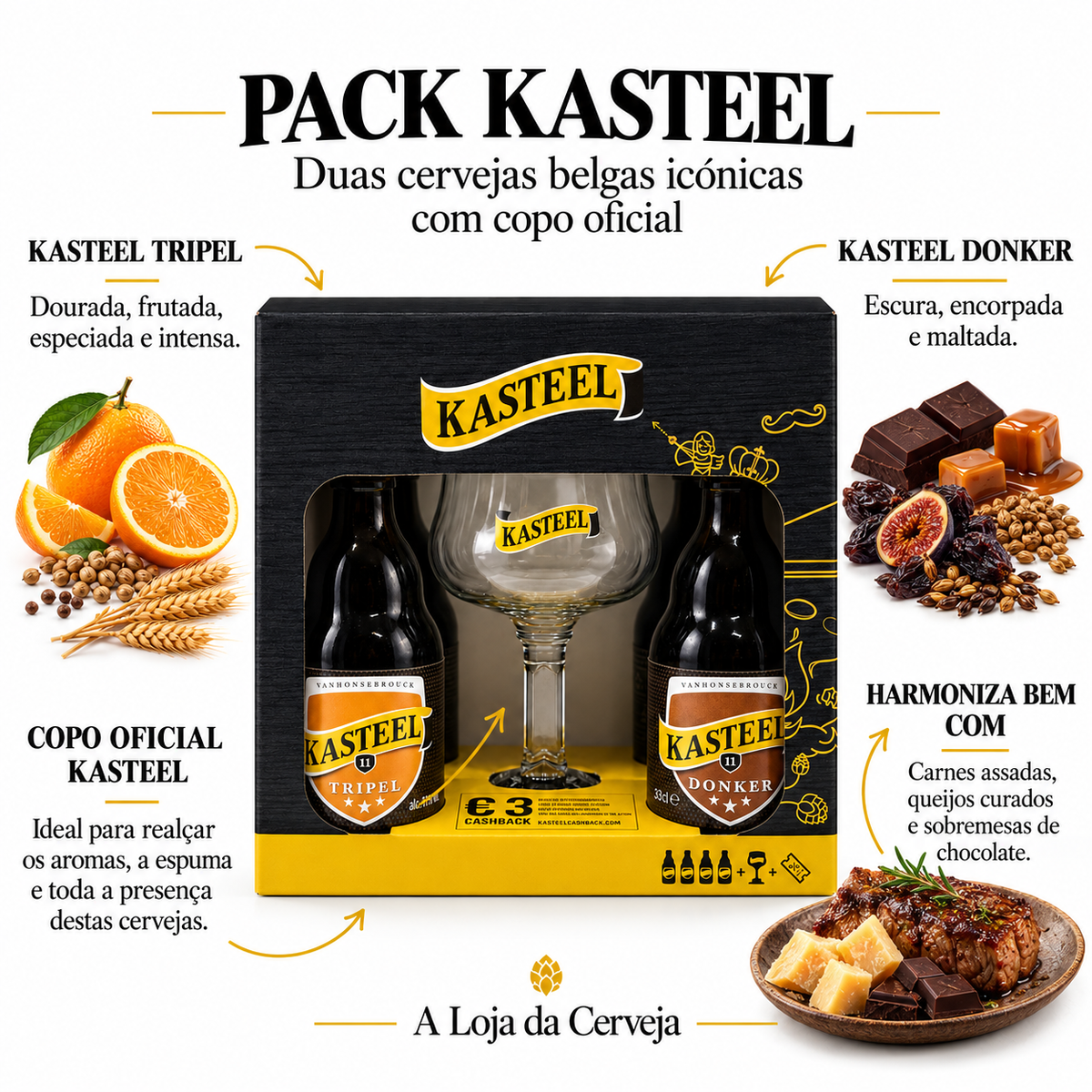 Infografia de Pack Kasteel, com o produto original ao centro, características e sugestão de harmonização em português. A Loja da Cerveja.
