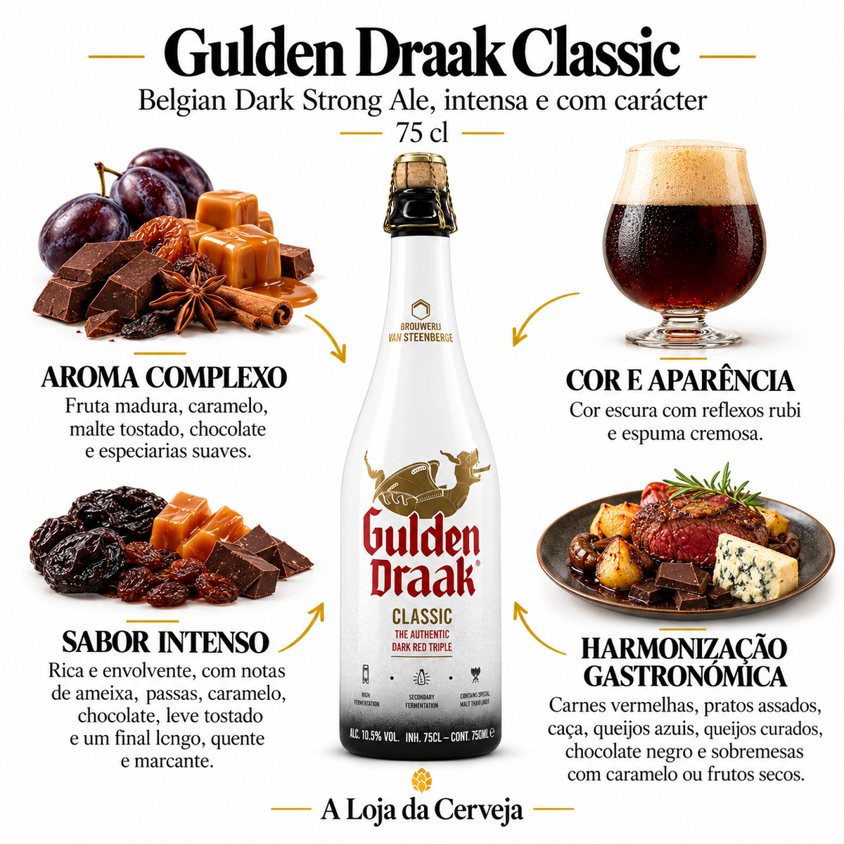 Infografia de Gulden Draak Classic 75 cl, com o produto original ao centro, características e sugestão de harmonização em português. A Loja da Cerveja.