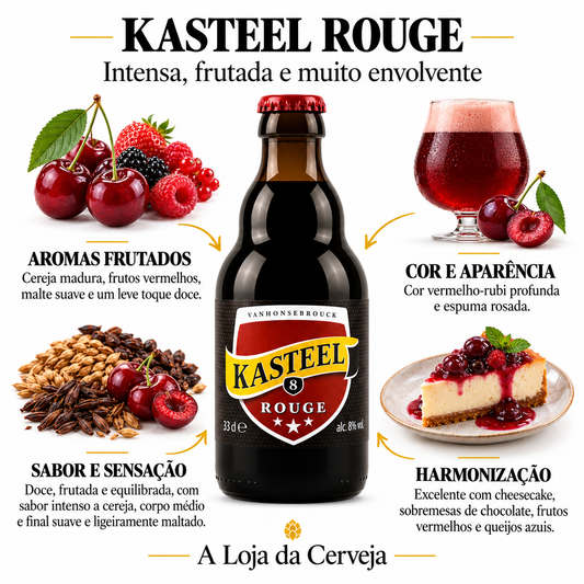 Infografia de Kasteel Rouge, com o produto original ao centro, características e sugestão de harmonização em português. A Loja da Cerveja.
