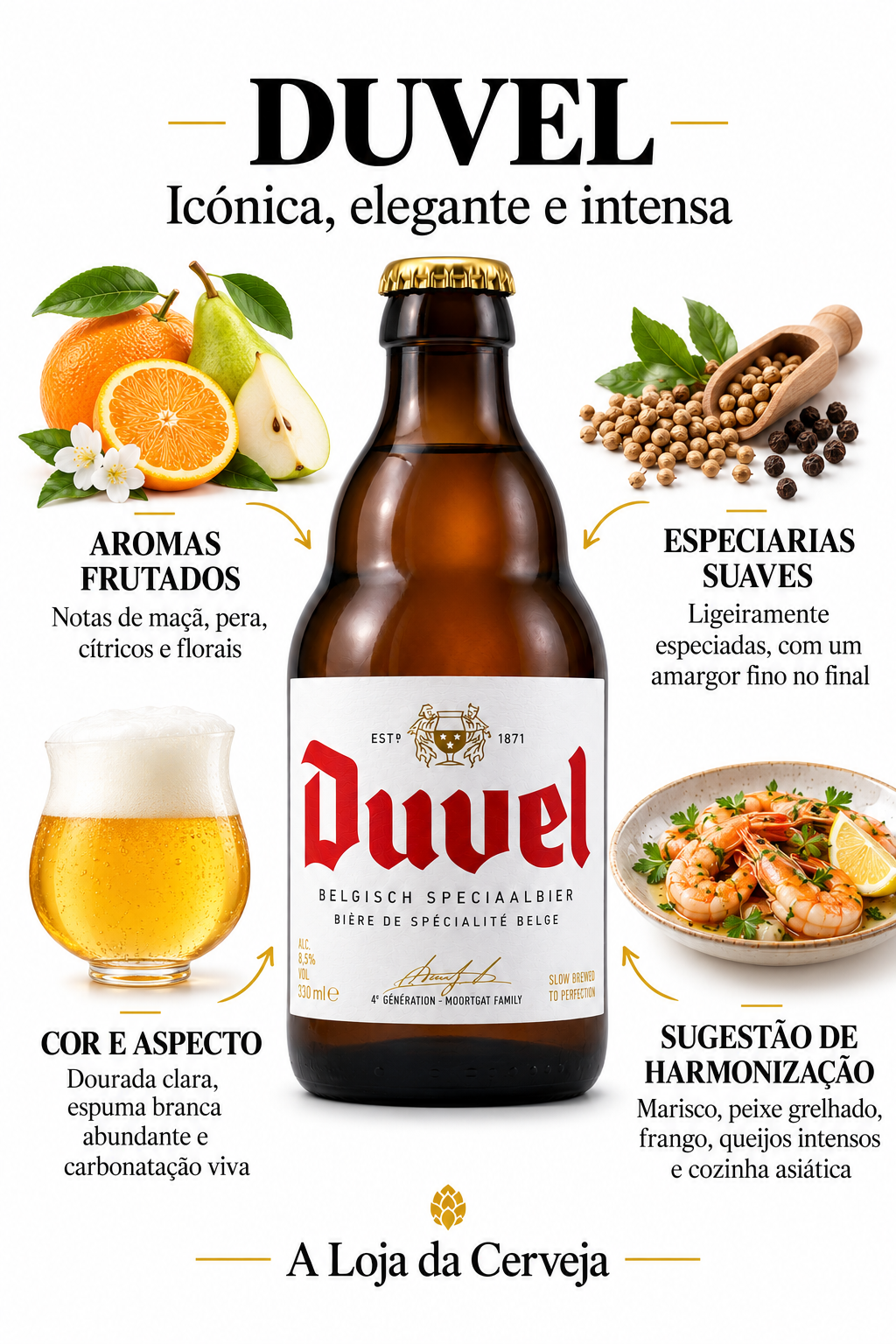 Infografia de Duvel 12 Unidades, com o produto original ao centro, características e sugestão de harmonização em português. A Loja da Cerveja.