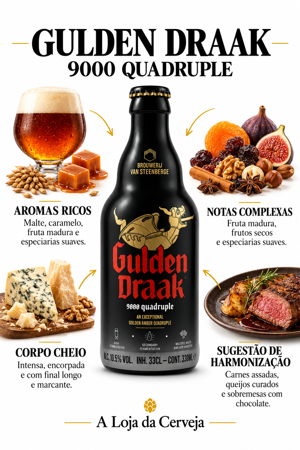 Infografia de Gulden Draak 9000 Quadruple 12 Unidades, com o produto original ao centro, características e sugestão de harmonização em português. A Loja da Cerveja.