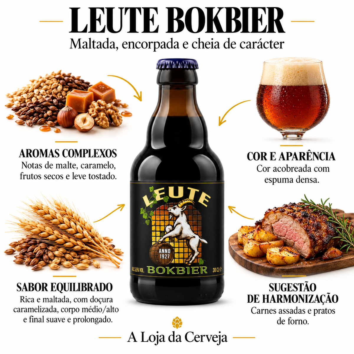 Infografia de Leute Bokbier 12 Unidades, com o produto original ao centro, características e sugestão de harmonização em português. A Loja da Cerveja.