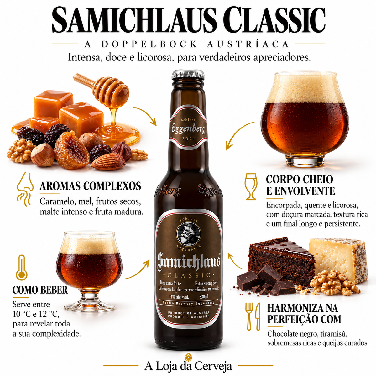 Infografia de Samichlaus Classic 12 Unidades, com o produto original ao centro, características e sugestão de harmonização em português. A Loja da Cerveja.