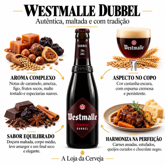 Infografia de Westmalle Dubbel 12 Unidades, com o produto original ao centro, características e sugestão de harmonização em português. A Loja da Cerveja.