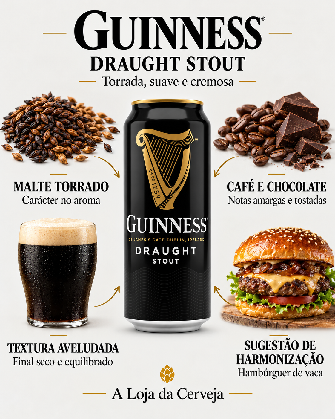 Guinness Draught Stout: malte torrado, café e chocolate, textura aveludada e harmonização com hambúrguer de vaca.