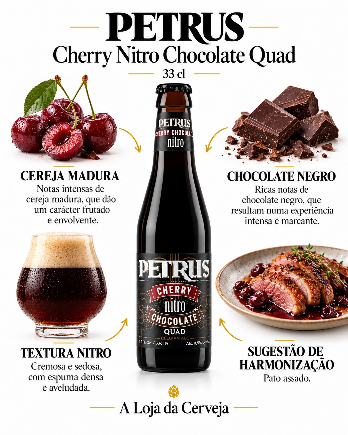 Infografia de Petrus Cherry Nitro Chocolate Quad 33 cl, com o produto ao centro, características e sugestão de harmonização em português. A Loja da Cerveja.