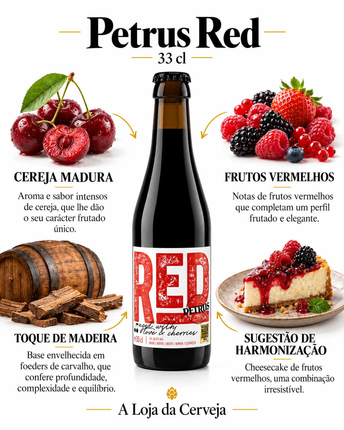 Infografia de Petrus Red 33 cl, com o produto ao centro, características e sugestão de harmonização em português. A Loja da Cerveja.