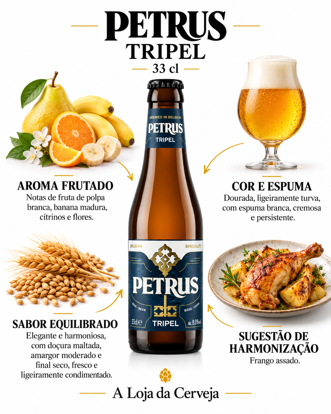 Infografia de Petrus Tripel 33 cl, com o produto ao centro, características e sugestão de harmonização em português. A Loja da Cerveja.