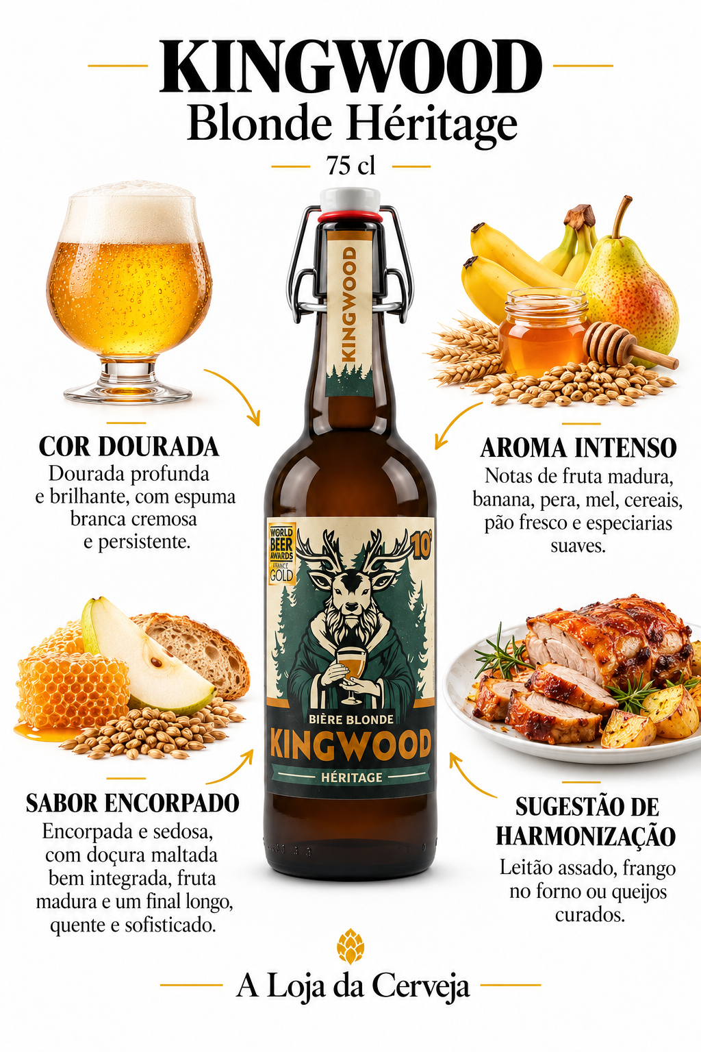 Infografia de Kingwood Blonde Héritage 75 cl, com o produto ao centro, características e sugestão de harmonização em português. A Loja da Cerveja.