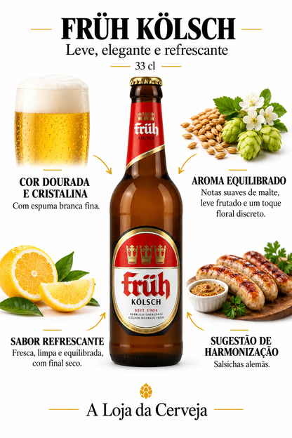Infografia de Früh Kölsch 33 cl, com o produto ao centro, características e sugestão de harmonização em português. A Loja da Cerveja.