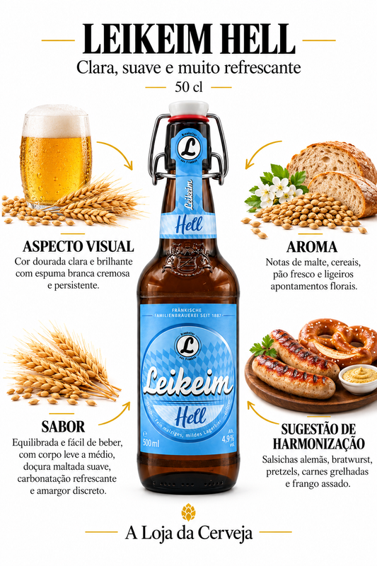 Infografia de Leikeim Hell 50 cl, com a embalagem original ao centro, três características e sugestão de harmonização em português. A Loja da Cerveja.