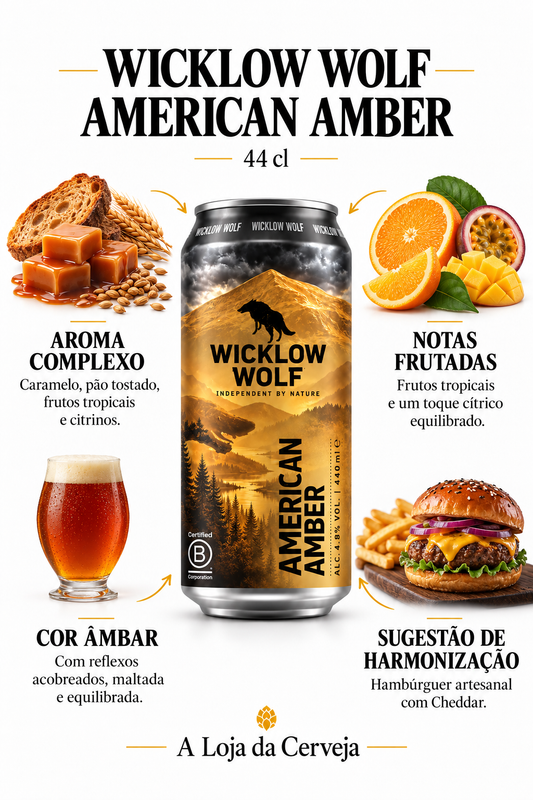 Infografia de Wicklow Wolf American Amber 44 cl, com a lata original ao centro, três características e sugestão de harmonização em português. A Loja da Cerveja.