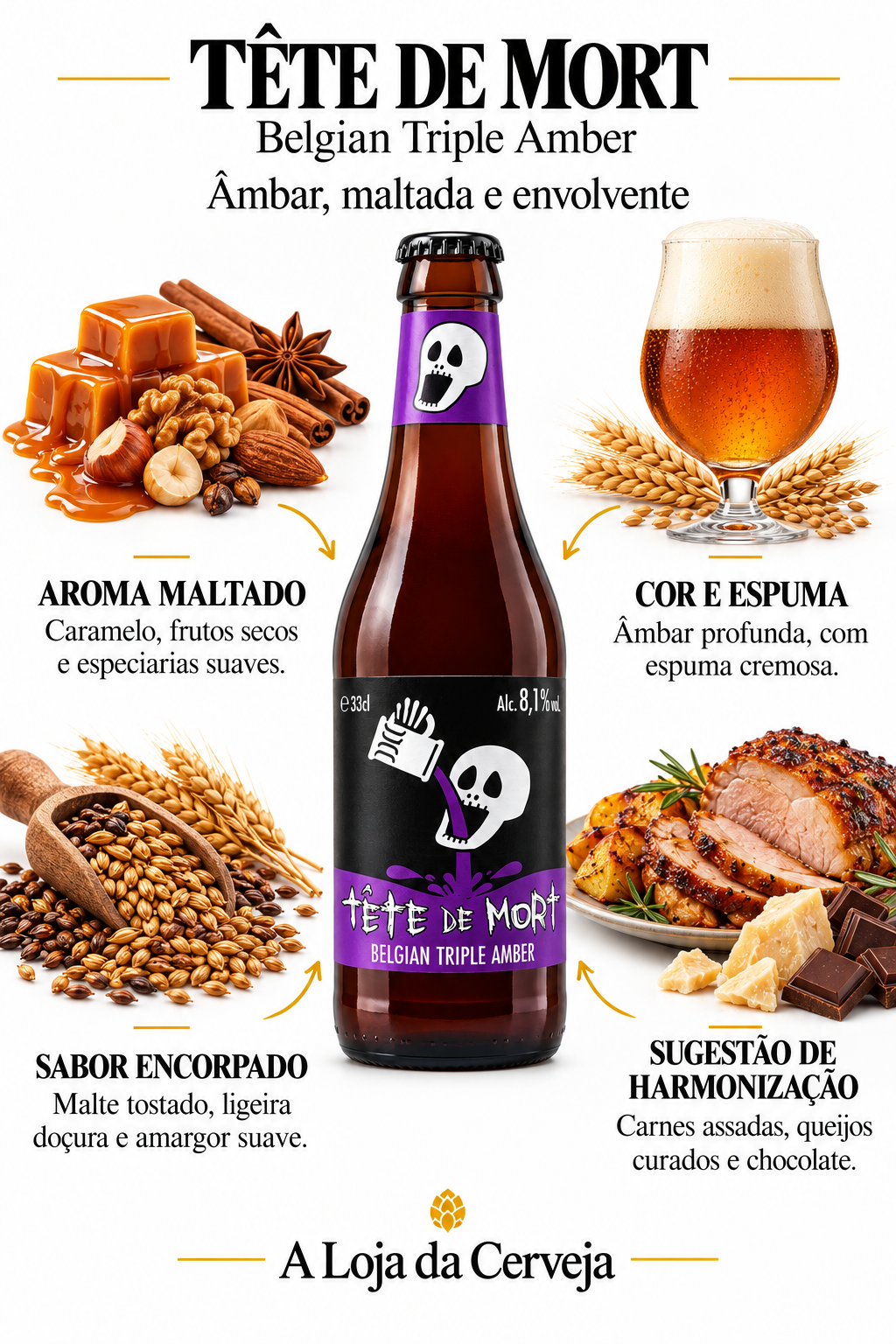 Infografia de Tête de Mort Belgian Triple Amber, com características, aromas, sabor e sugestões de harmonização. A Loja da Cerveja.