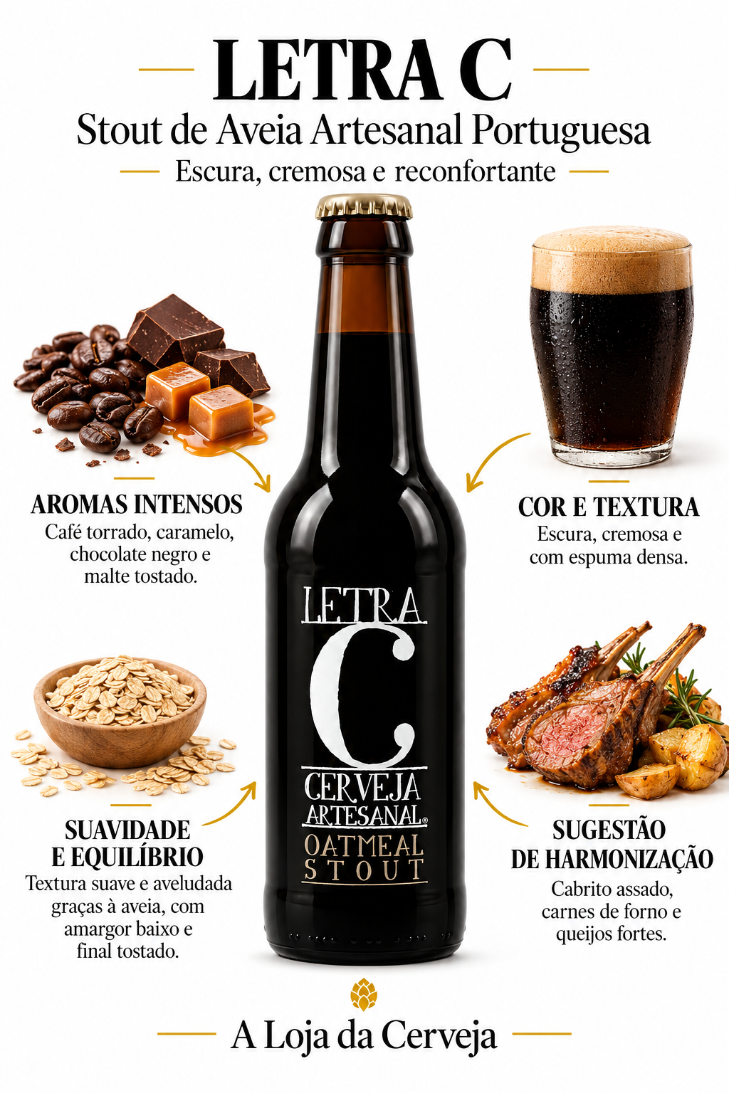 Infografia de LETRA C, com o produto original, características e sugestão de harmonização em português. A Loja da Cerveja.