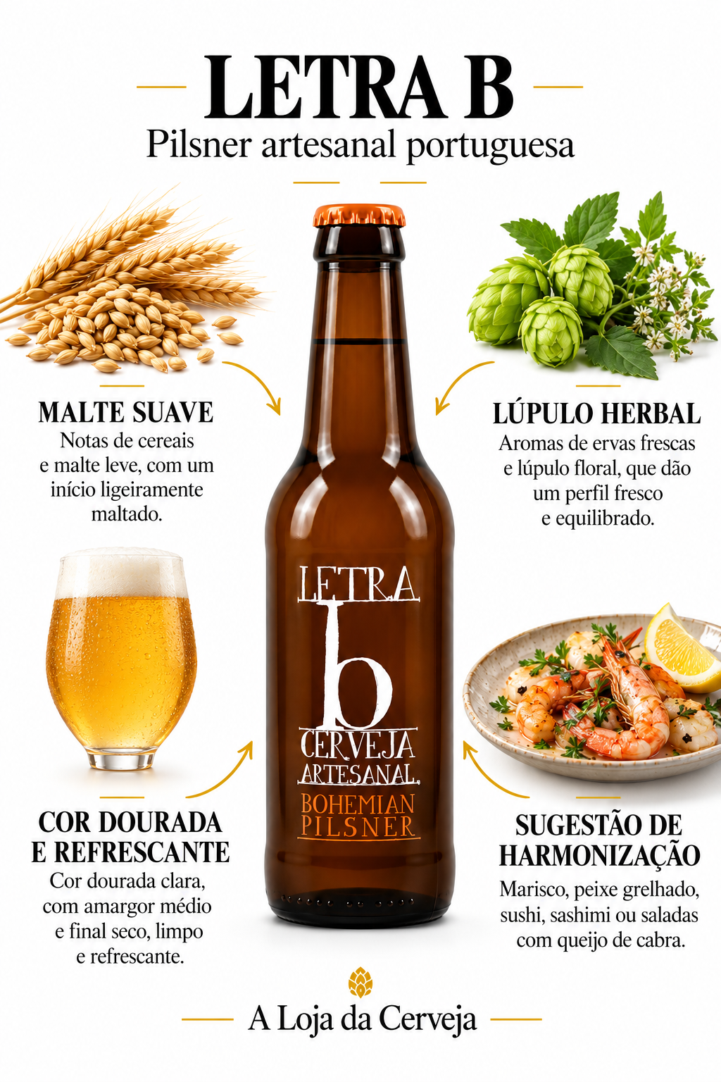 Infografia de LETRA B, com o produto original, características e sugestão de harmonização em português. A Loja da Cerveja.
